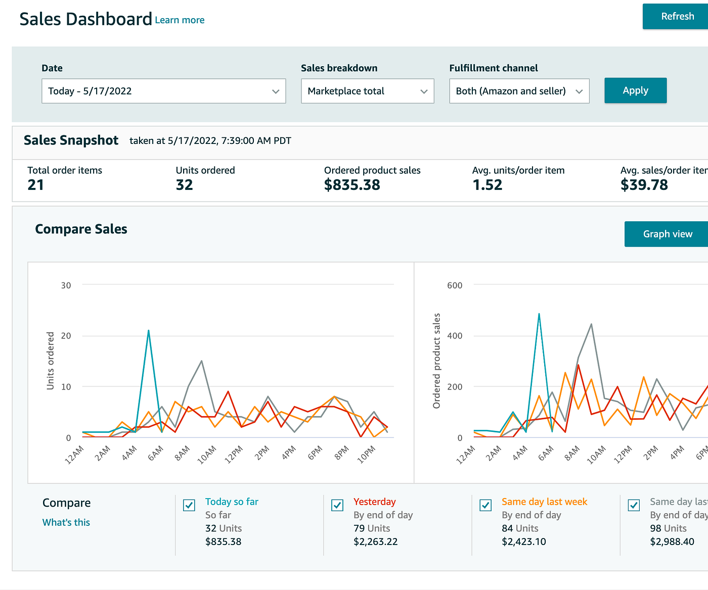 Sales Dashboard