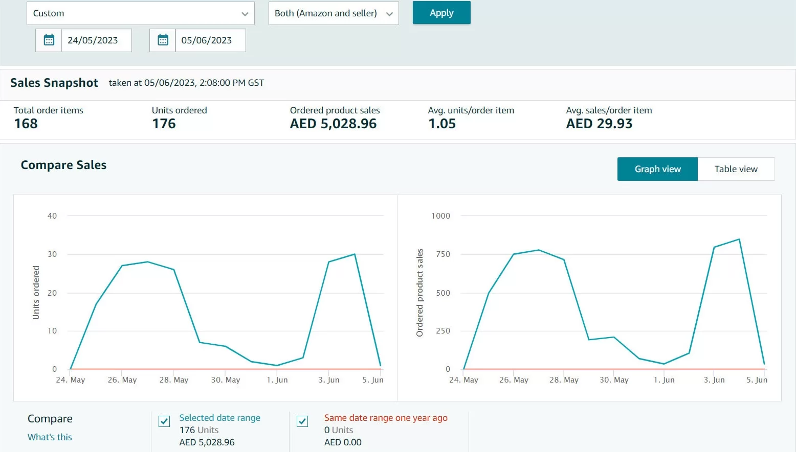 Sales Screenshot